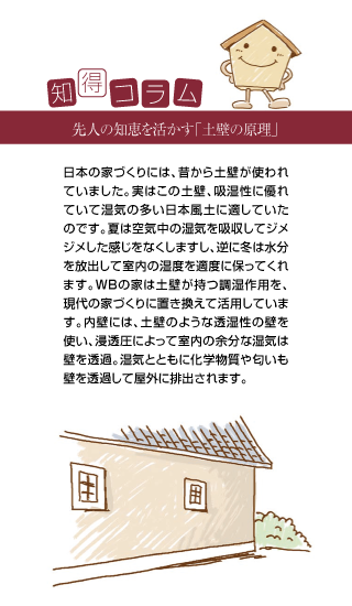 知得コラム 先人の知恵を活かす「土壁の原理」 日本の家づくりには、昔から土壁が使われていました。実はこの土壁、吸湿性に優れていて湿気の多い日本風土に適していたのです。夏は空気中の湿気を吸収してジメジメした感じをなくしますし、逆に冬は水分を放出して室内の湿度を適度に保ってくれます。WBの家は土壁が持つ調湿作用を、現代の家づくりに置き換えて活用しています。内壁には、土壁のような透湿性の壁を使い、浸透圧によって室内の余分な湿気は壁を透過。湿気とともに化学物質や匂いも壁を透過して屋外に排出されます。